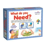 Creative's- What do you Need?